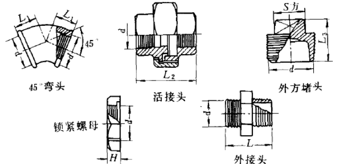 絲扣管件規(guī)格型號(hào)表